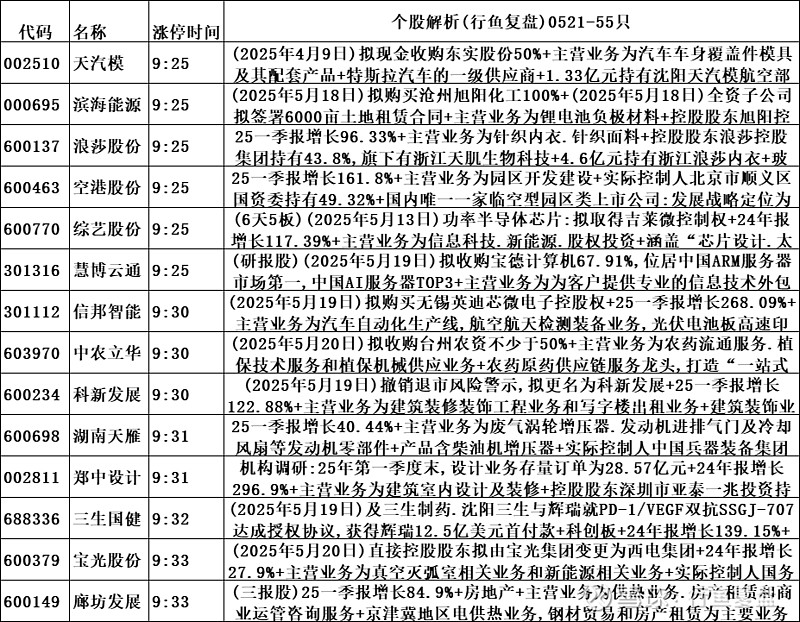 固态电池概念持续走强 科恒股份20%涨停