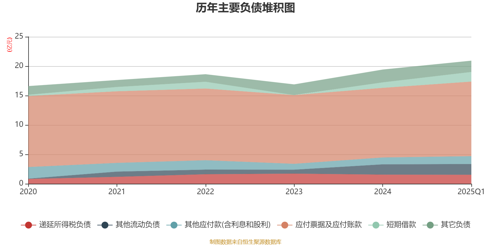 英可瑞:截至2025年5月30日,公司股东总户数约1.88万户