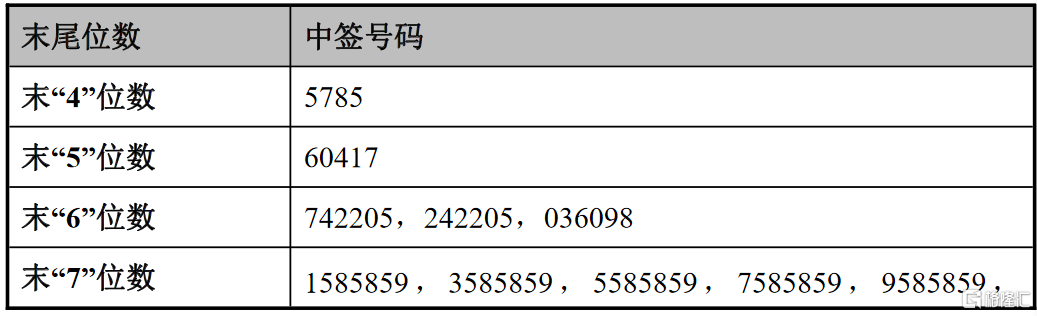 蕾奥规划(300989.SZ)：多名股东拟合计向交信慧城转让5.1%股份