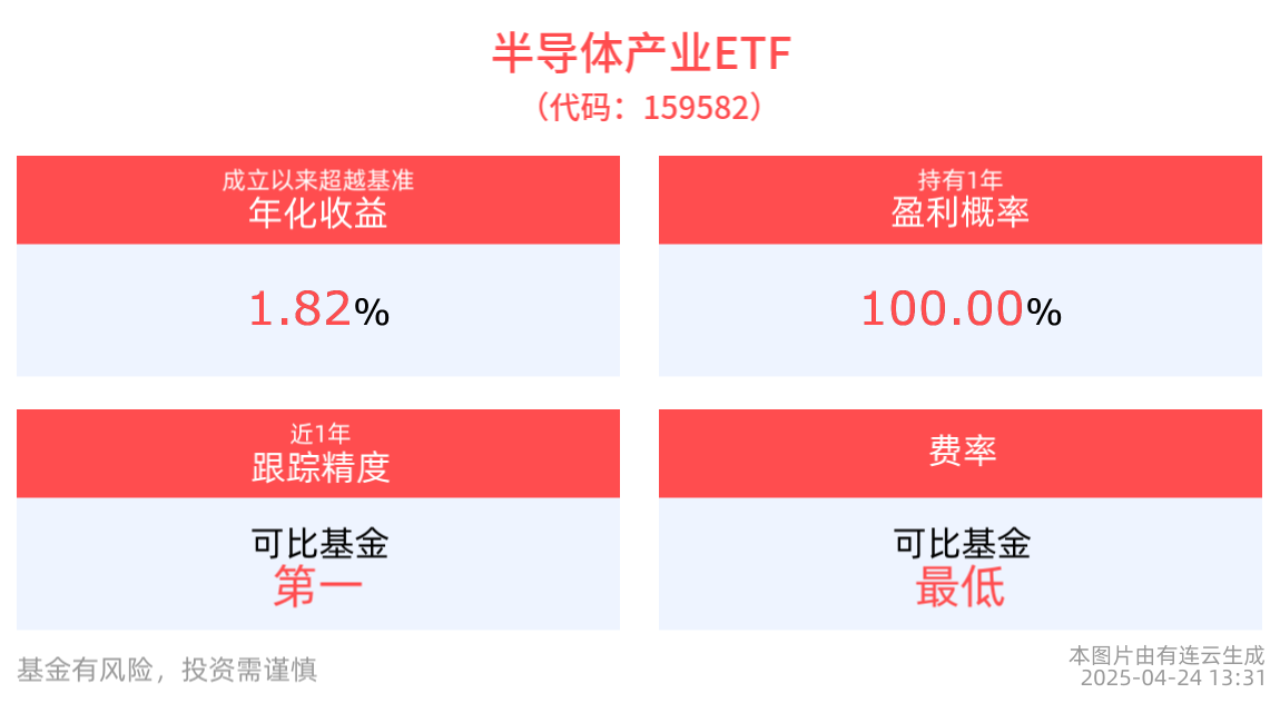 兴森科技迎上市首亏，半导体业务亏本卖，“资金饥渴症”渐显