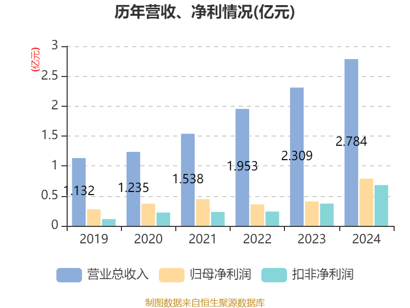 迈普医学:拟购买易介医疗100%股权 6月6日复牌