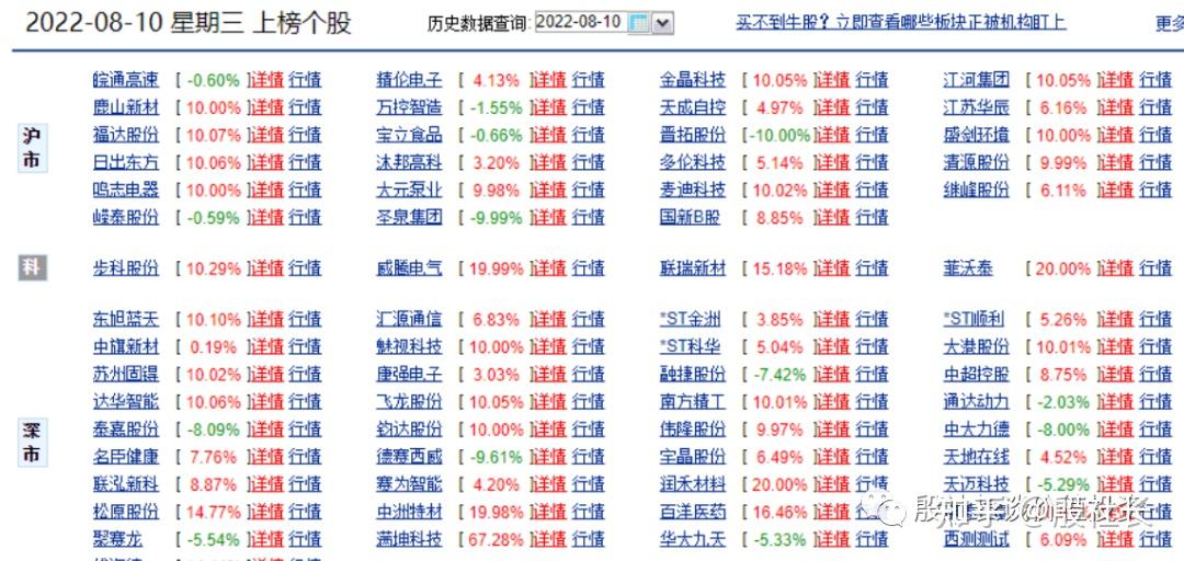 锡装股份龙虎榜数据(6月5日)