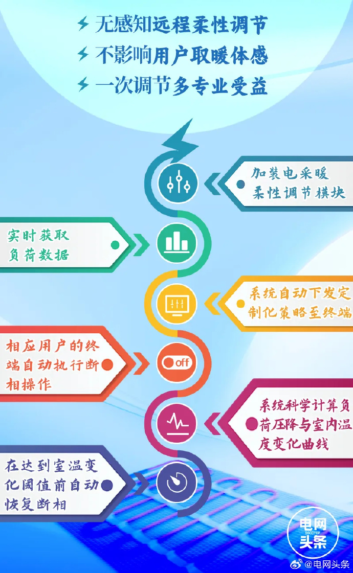 百川畅银:公司暂时没有新型电力系统建设相关业务