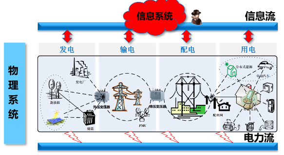 百川畅银:公司暂时没有新型电力系统建设相关业务