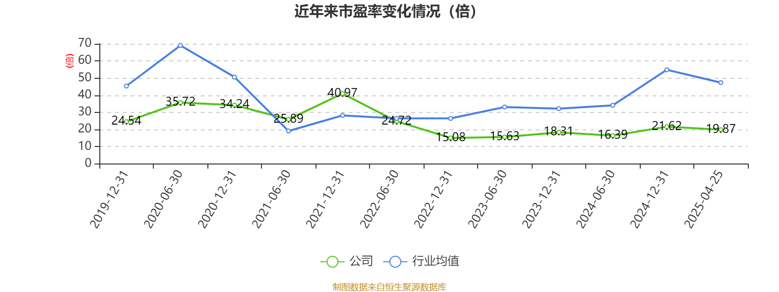 运达股份:拟9.82亿元投建伊吾县联泰配套新能源项目