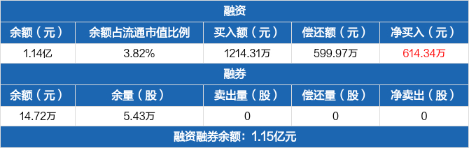 津投城开龙虎榜数据(6月6日)