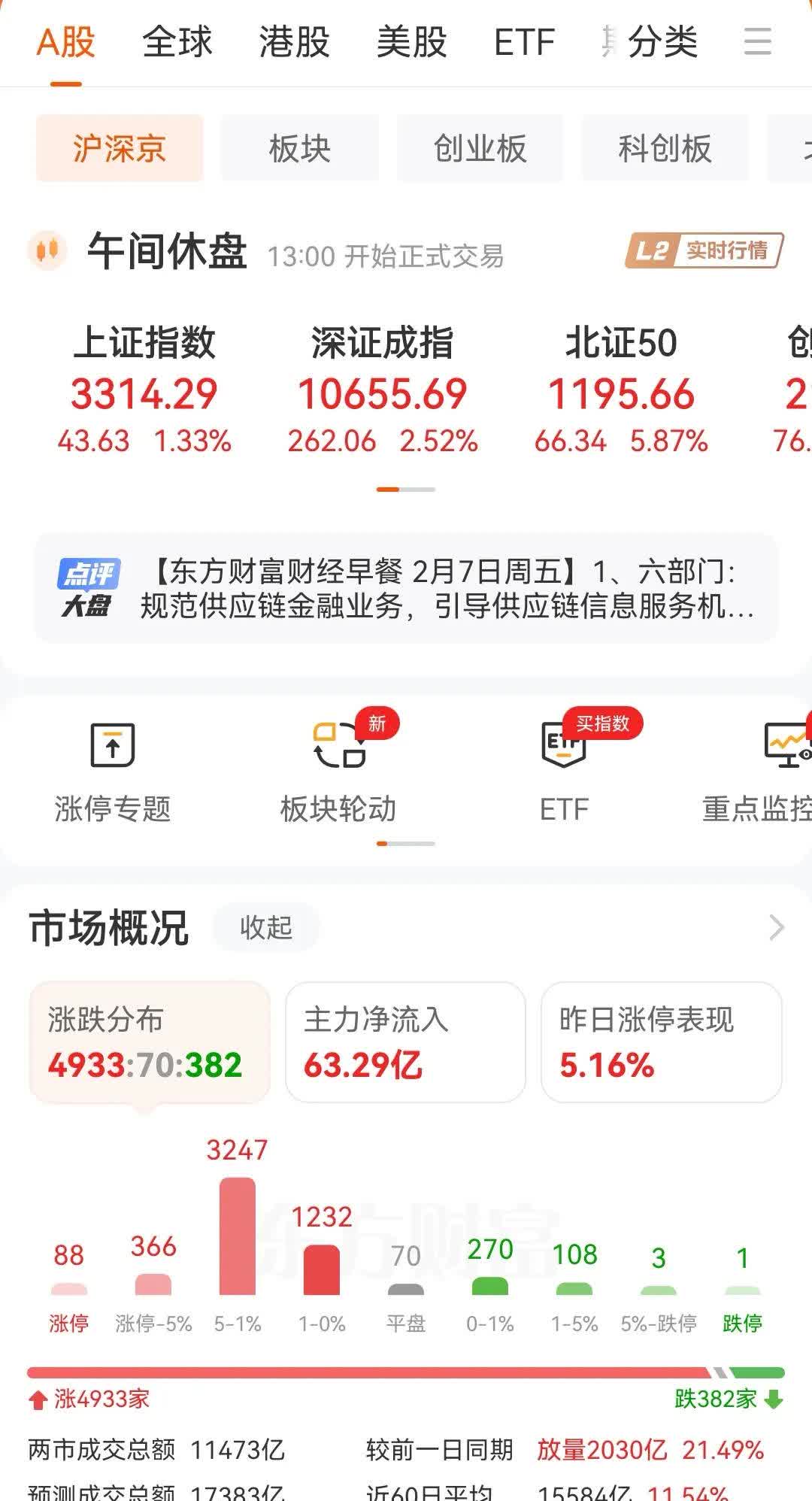 剑桥科技换手率26.54%，沪股通龙虎榜上净买入6493.63万元