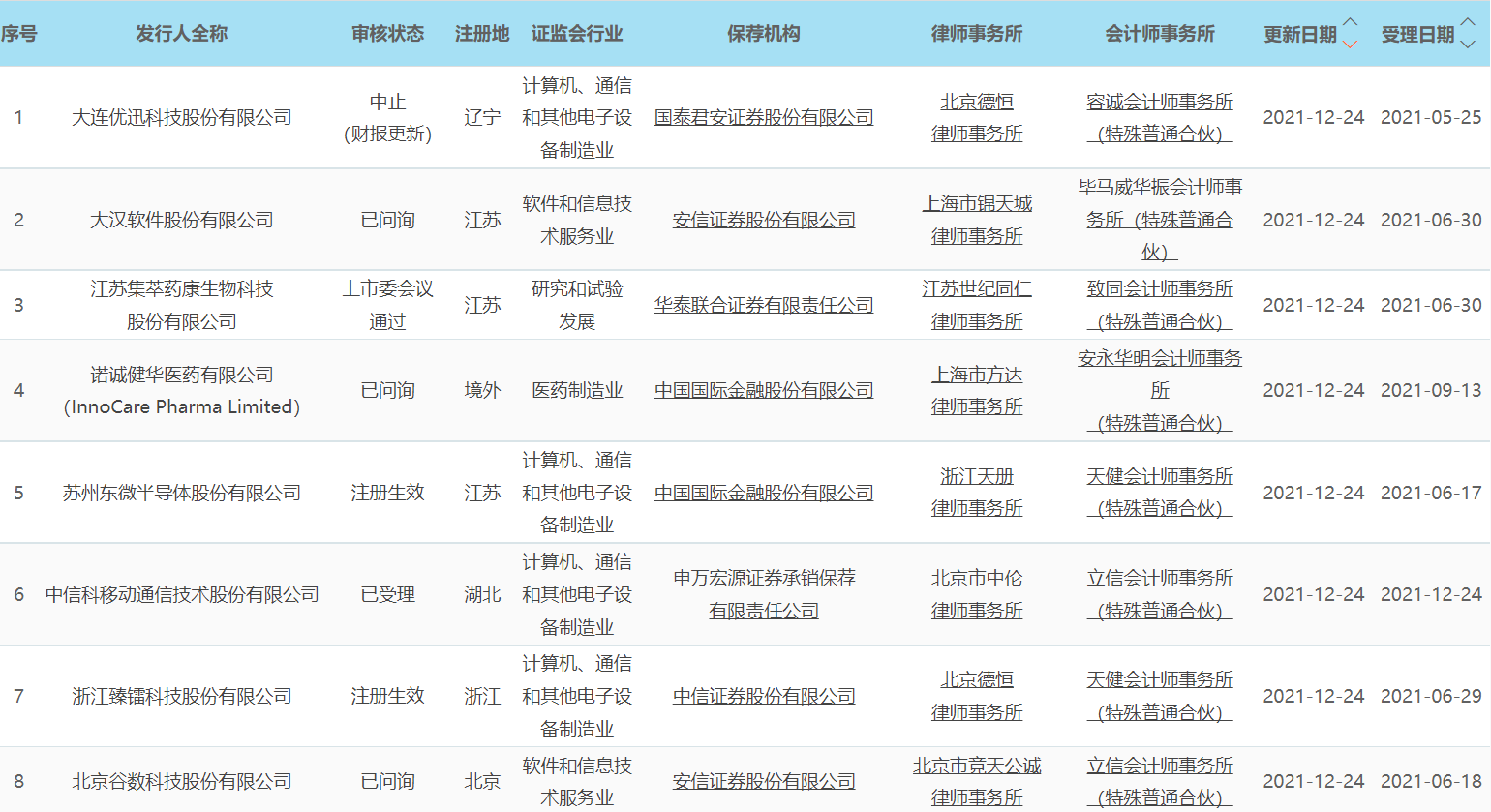 隆华新材：股东拟合计减持不超105.1万股公司股份