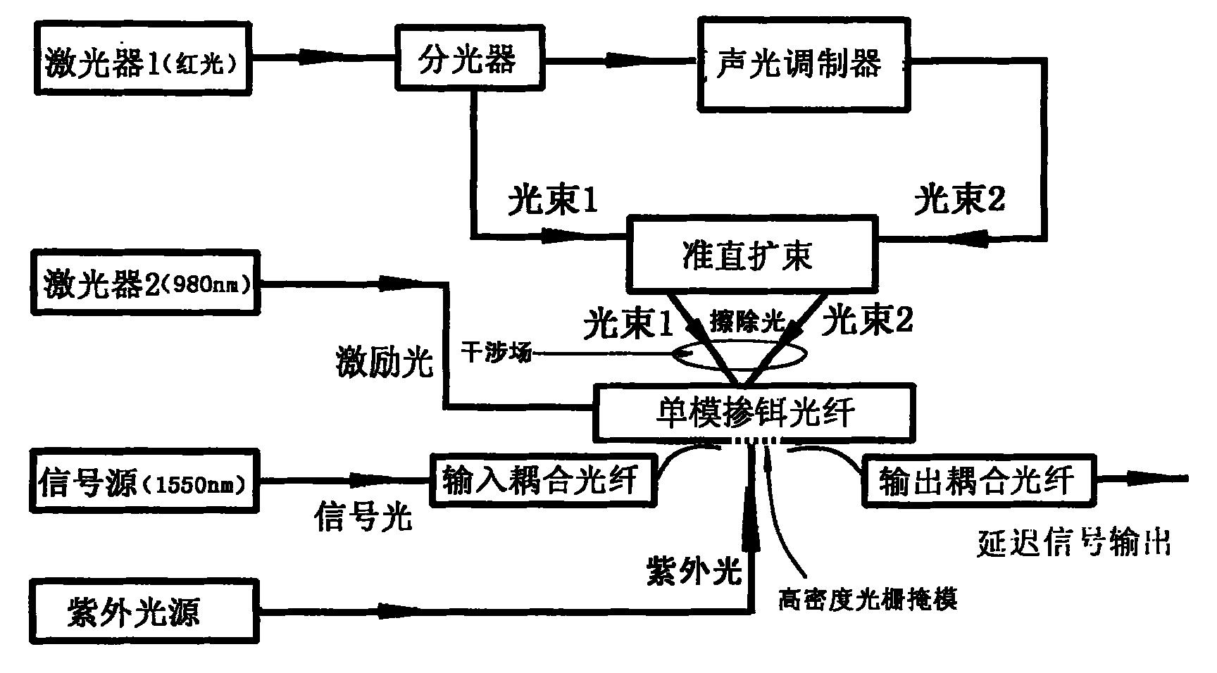 海光信息获得发明专利授权:“端口时延的约束方法、装置、电子设备、存储介质”