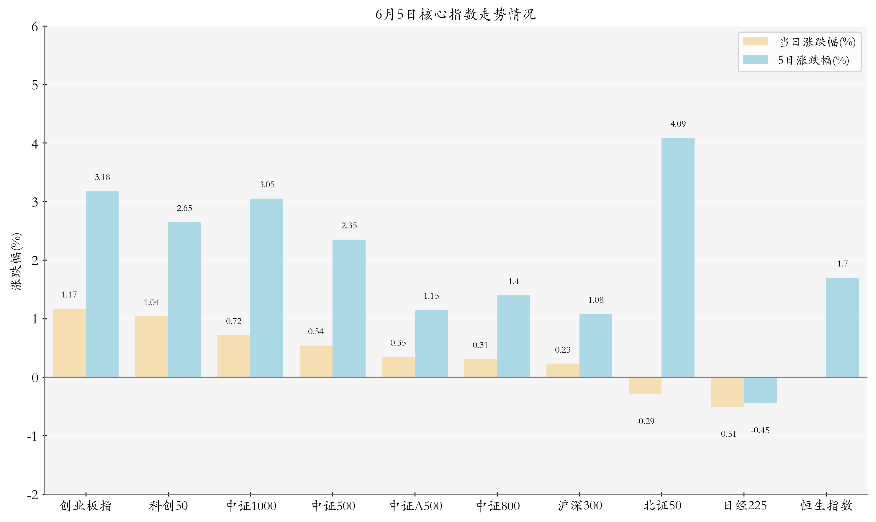 军贸大单频现，军工ETF（512660）涨近2%，连续5日净流入额超5亿元