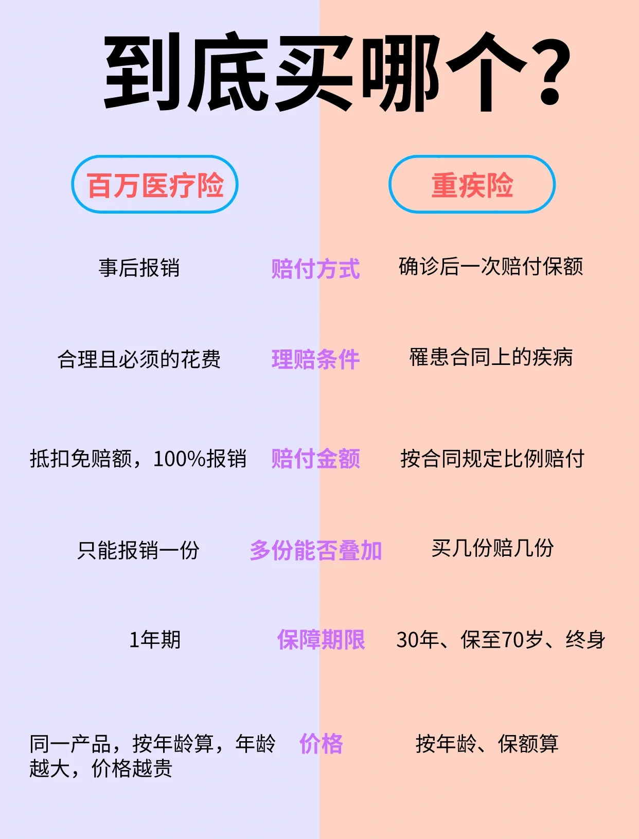 百万医疗险不理赔就白买了？这些服务权益你必须知道