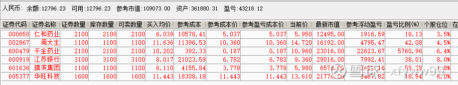 开盘半小时，沪深两市成交额突破4100亿