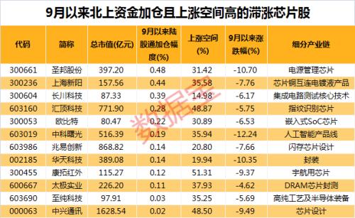 事关分红,12家滞涨公司迎利好!
