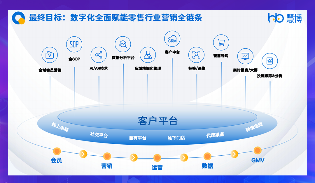人保服务 ,人保伴您前行_2025年海外数字营销行业全景分析与增长预测，AI重构营销价值链全球竞争新格局