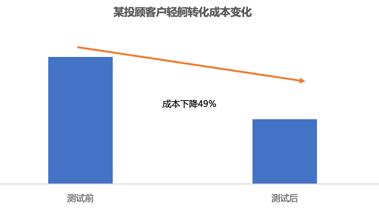 人保服务 ,人保伴您前行_2025年海外数字营销行业全景分析与增长预测，AI重构营销价值链全球竞争新格局