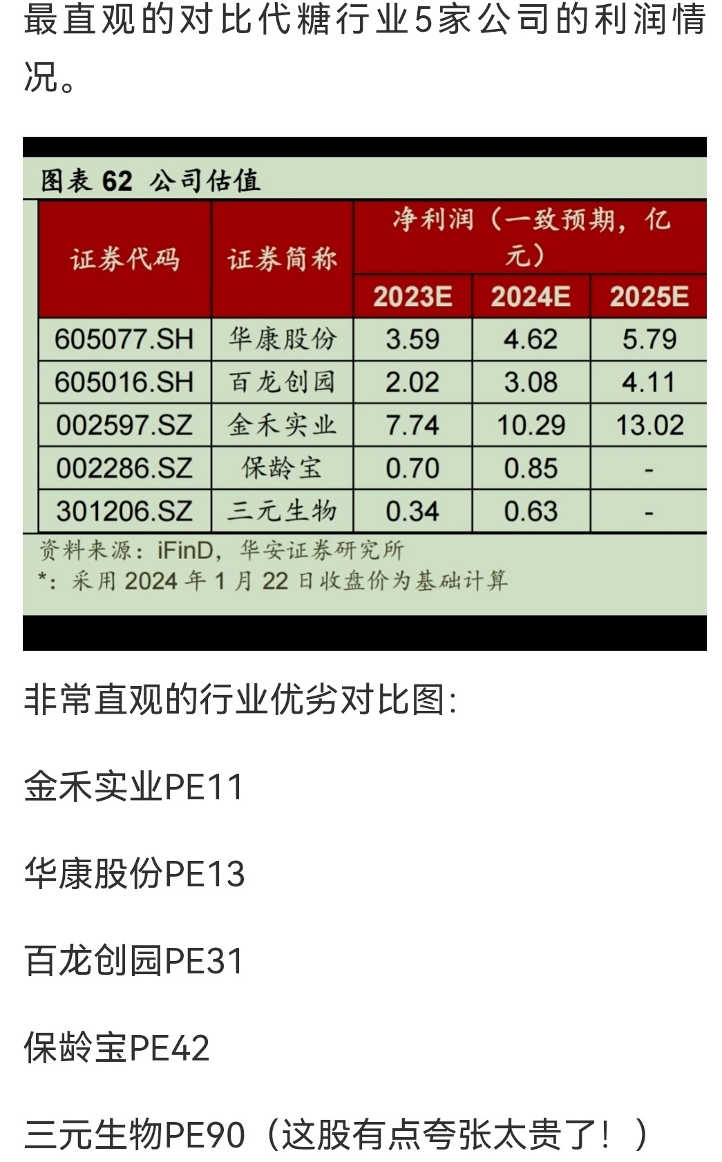 建科院：建科投资拟减持不超1%公司股份