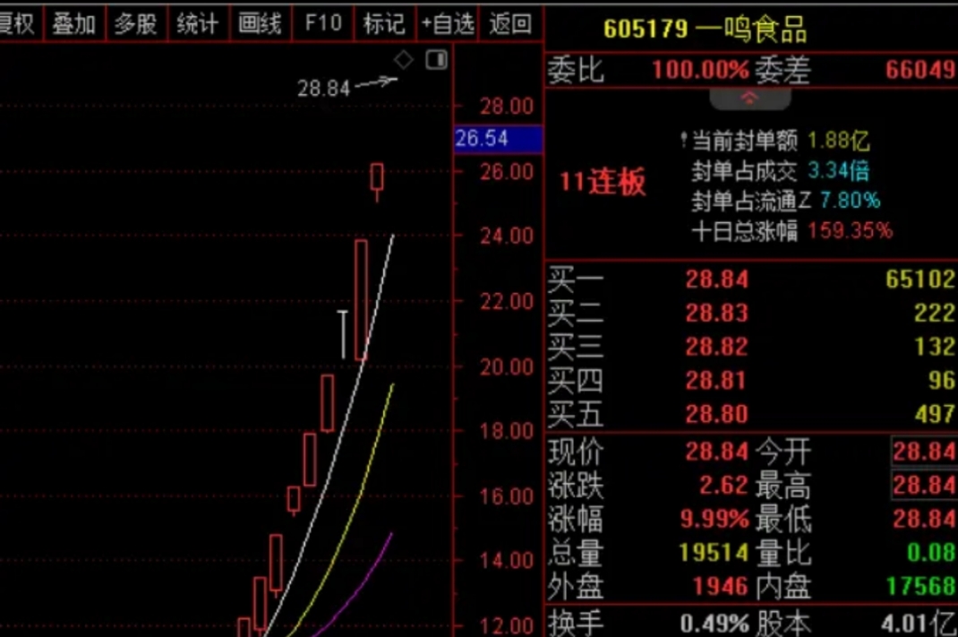 普联软件：董事长及高管拟合计减持不超0.69%公司股份