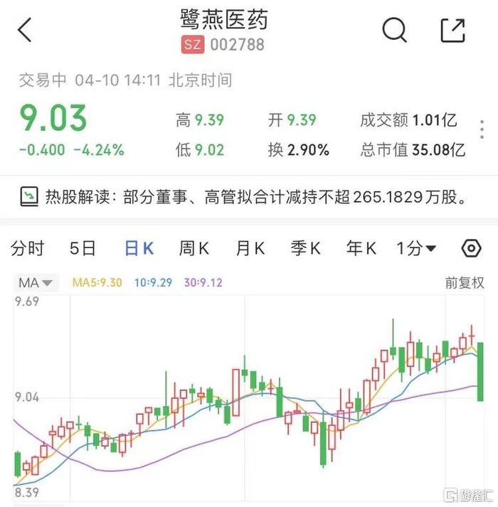 普联软件：董事长及高管拟合计减持不超0.69%公司股份