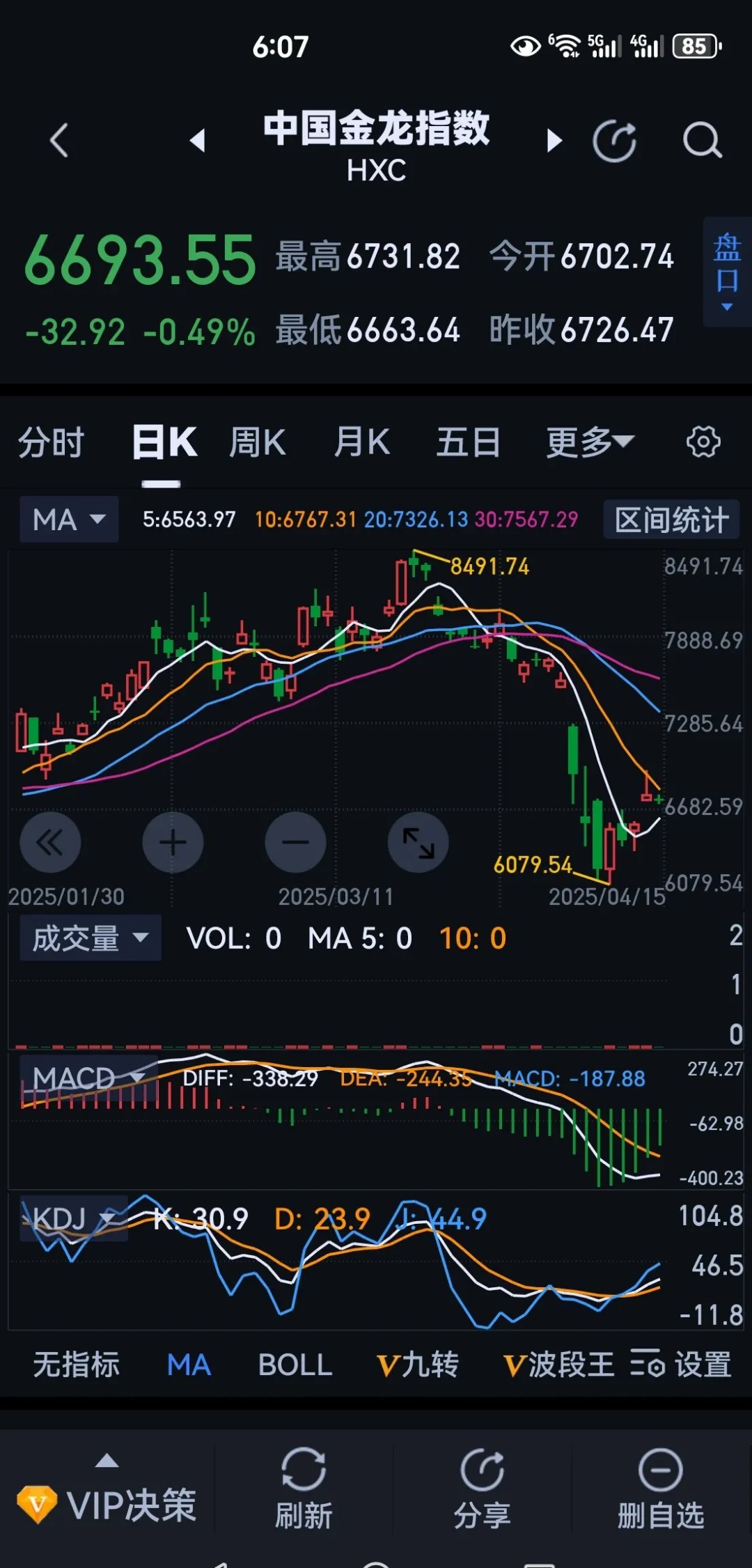 富时中国A50指数短线下跌，现跌0.4%