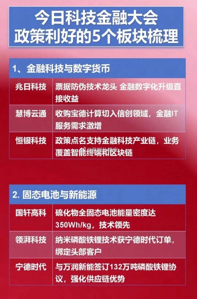 6月9日楚天龙涨停:eSIM,金融科技,电子身份证概念热股
