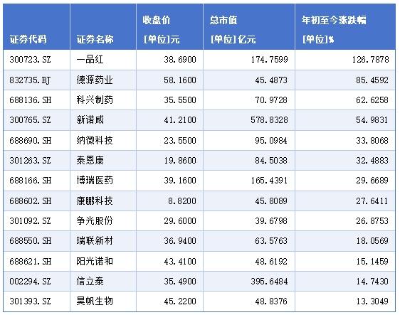 6月9日众生药业涨停:减肥药,创新药,化学原料药概念热股