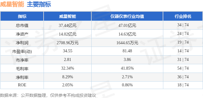 威星智能(002849.SZ):股东南阳颐锐丰拟减持不超0.01%公司股份