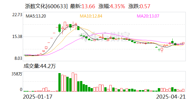 凤竹纺织：6月9日召开董事会会议