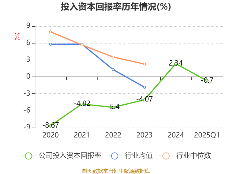 皖通科技：公司及子公司不存在重大经营风险
