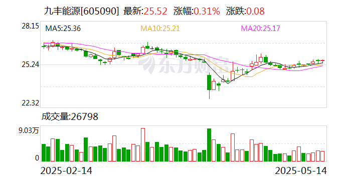 永顺泰:公司2024年度利润分配方案已于2025年5月8日经2024年年度股东大会审议通过