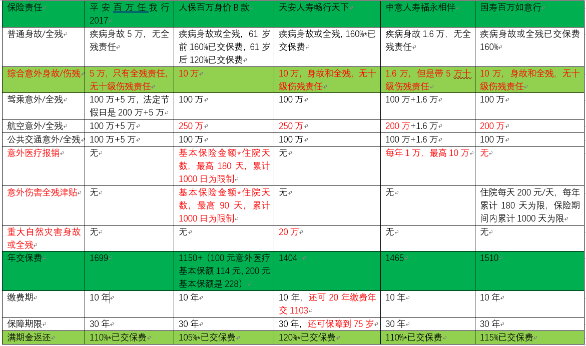 2025年深圳二手房行业现状与发展趋势分析_人保服务 ,拥有“如意行”驾乘险,出行更顺畅!
