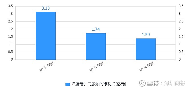 人事巨变后遭高瓴HHLR“割肉”减持,隆基绿能业绩连亏困局难解