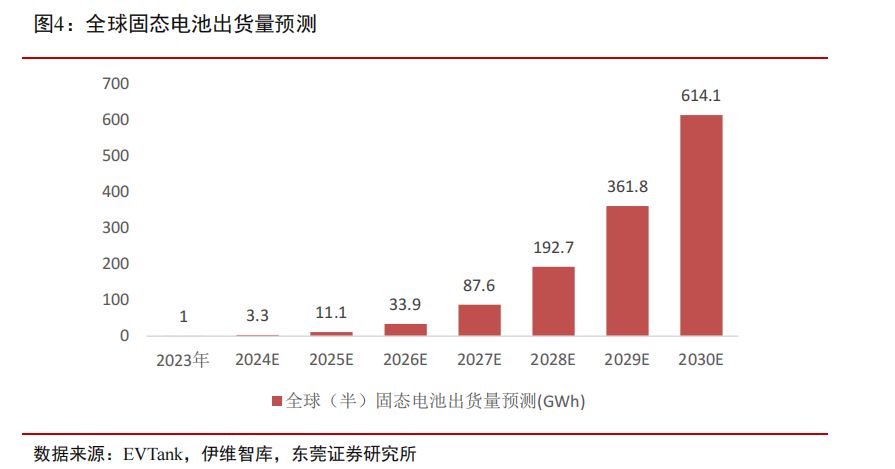 三连板金鹰股份:公司未涉及固态电池业务
