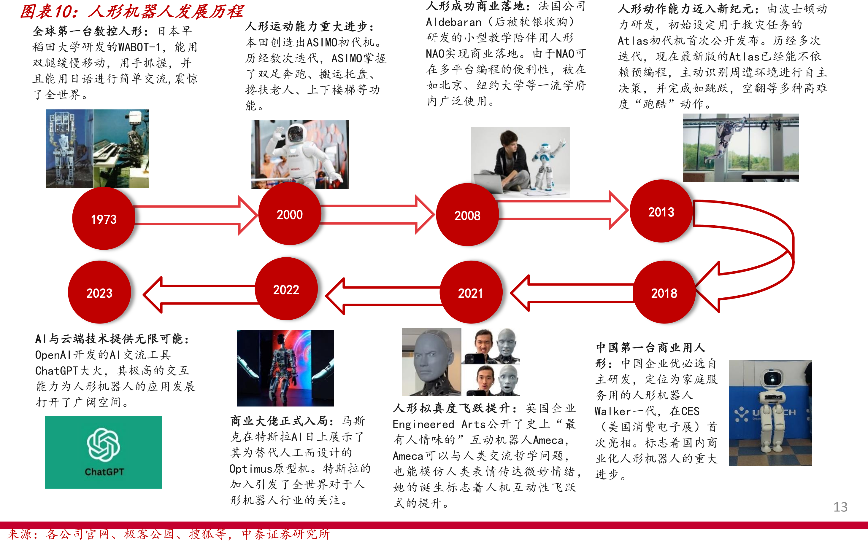 美力科技:人形机器人行业尚处于起步阶段但我们看好人形机器人的未来发展