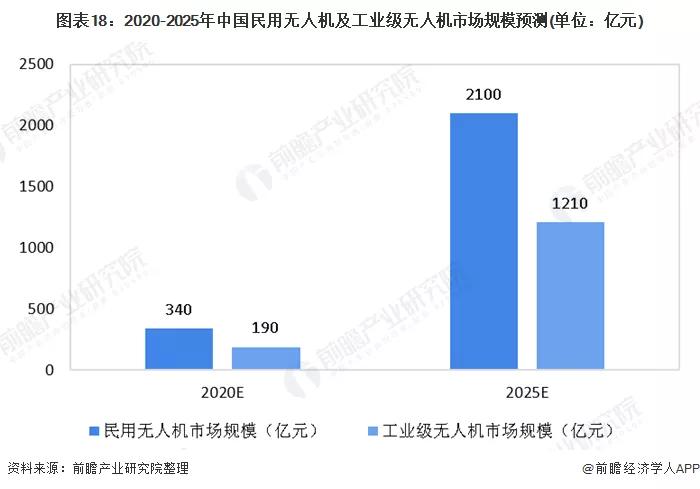 2025年消费级无人机行业现状与发展趋势分析_人保服务,人保有温度