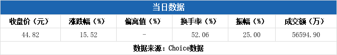 广康生化6月10日龙虎榜数据