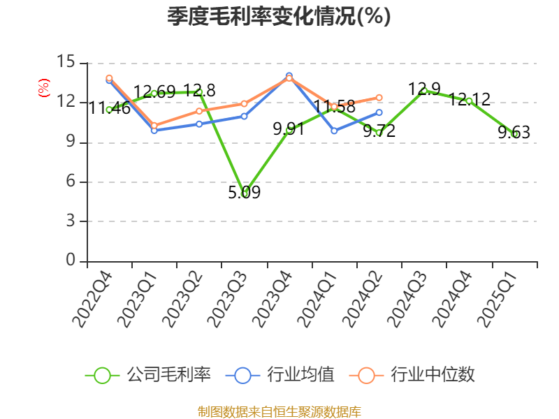 腾达建设(600512.SH):中标3.49亿元“方林汽车云仓交付中心及配套物流项目”