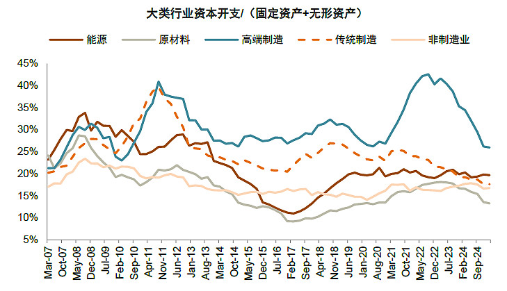 养殖行业产能周期触底，农业板块市场情绪获提振