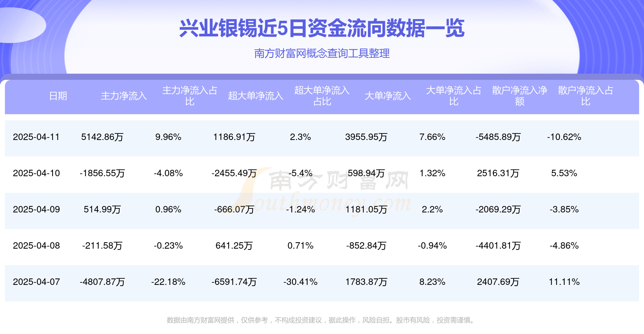 锡业股份：截至2025年6月10日收市公司登记在册的股东人数为94662户