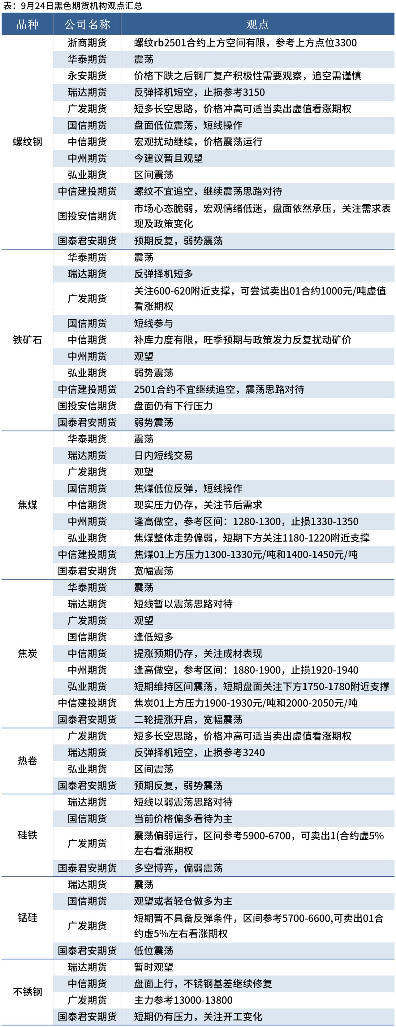 国内期货收盘多数上涨 焦炭、沪铝等涨超1%