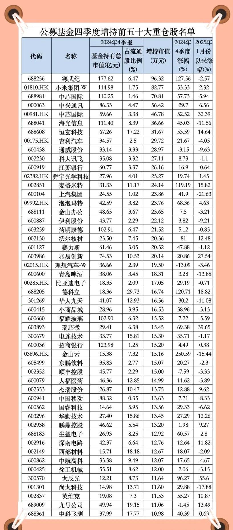 云涌科技:张奎已减持36.5万股的公司股份,减持计划实施完毕