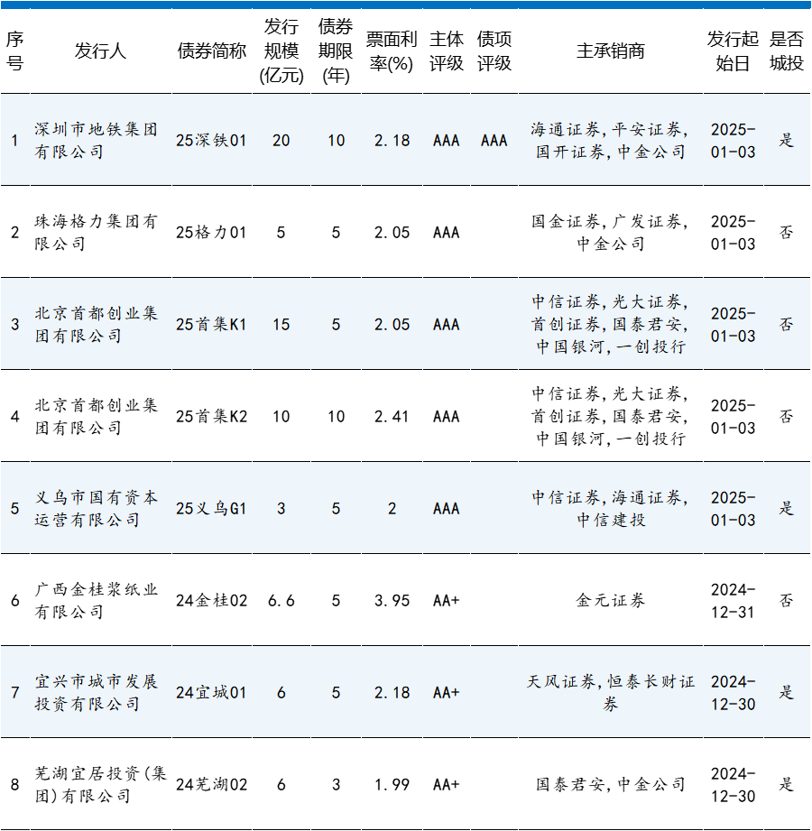 债市公告精选(6月12日)| 荣盛发展拟“以物抵债”方式化债约8.1亿元;方圆地产合营公司未能清偿约4.4亿元到期债务