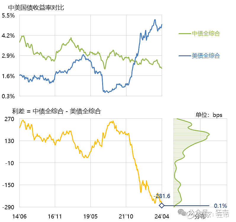 美债收益率集体下跌,10年期美债收益率跌4.95个基点