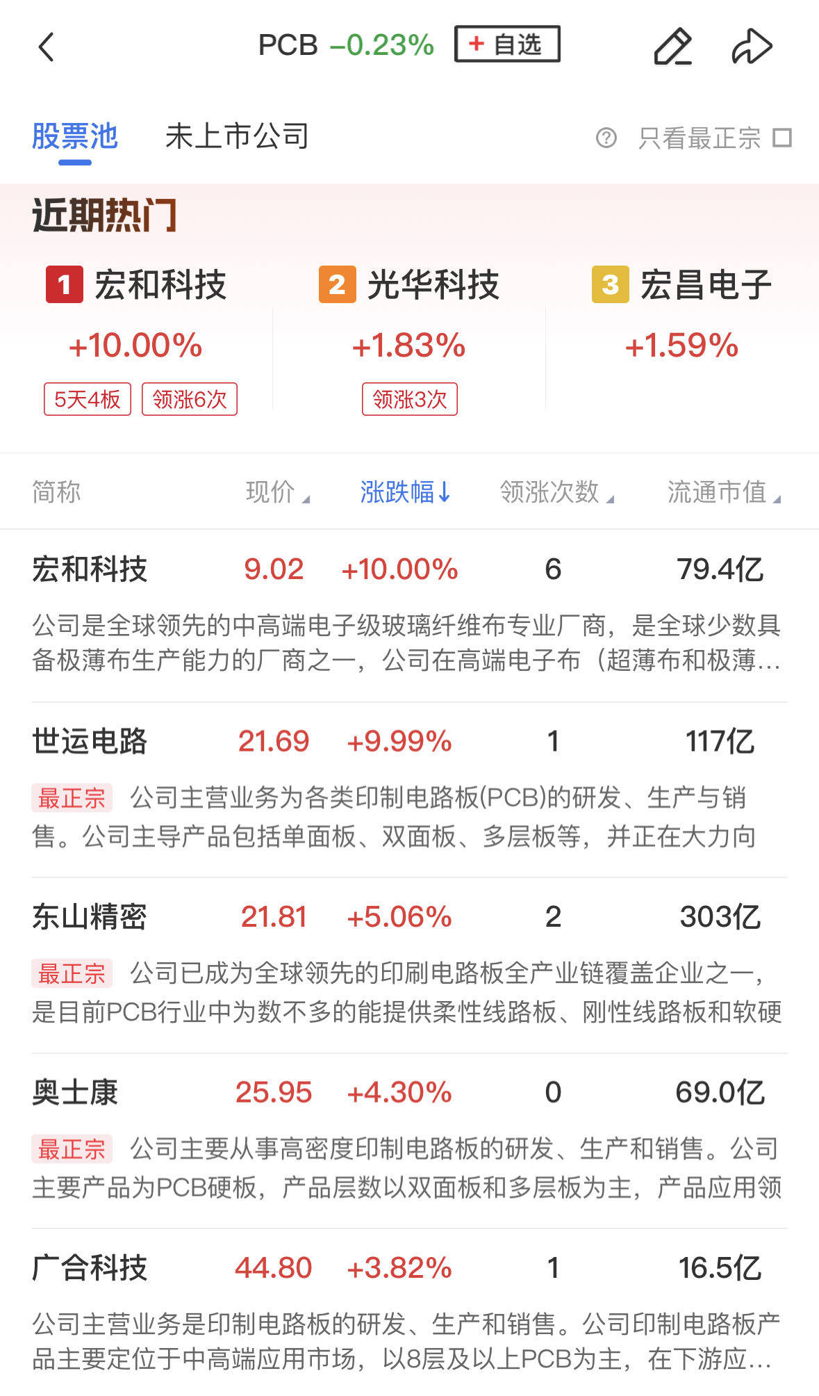 金禄电子:有养老领域产业链的PCB订单