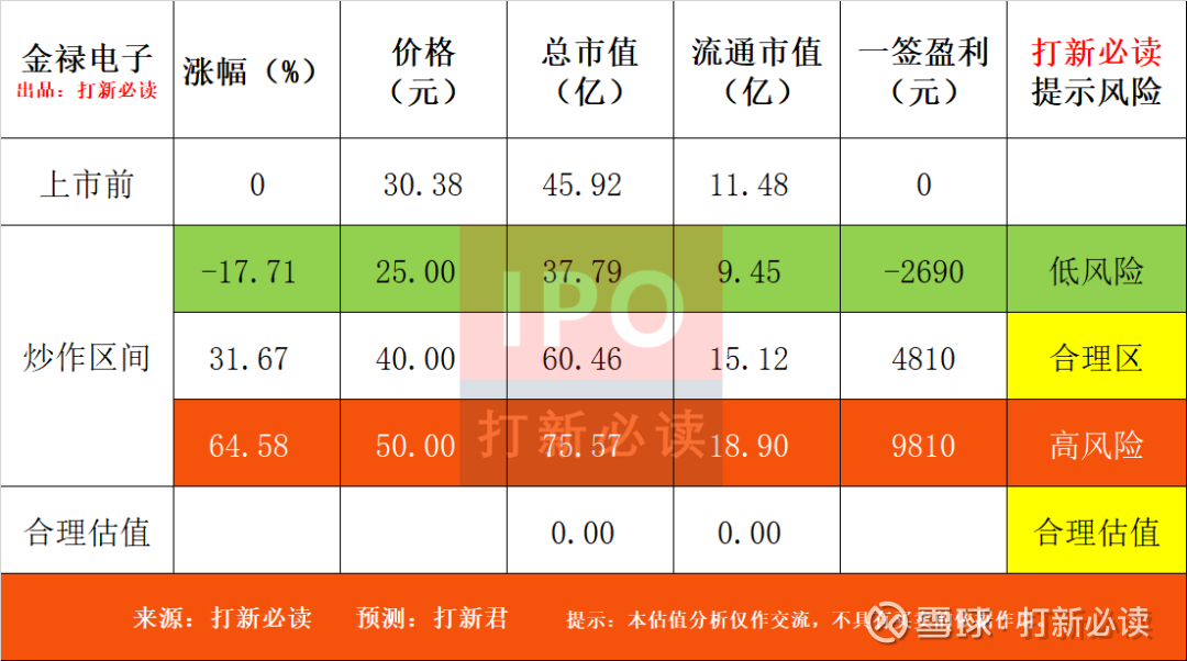 金禄电子:有养老领域产业链的PCB订单