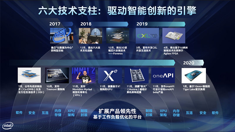 破解量子计算威胁：格尔软件展示新一代密码防护体系