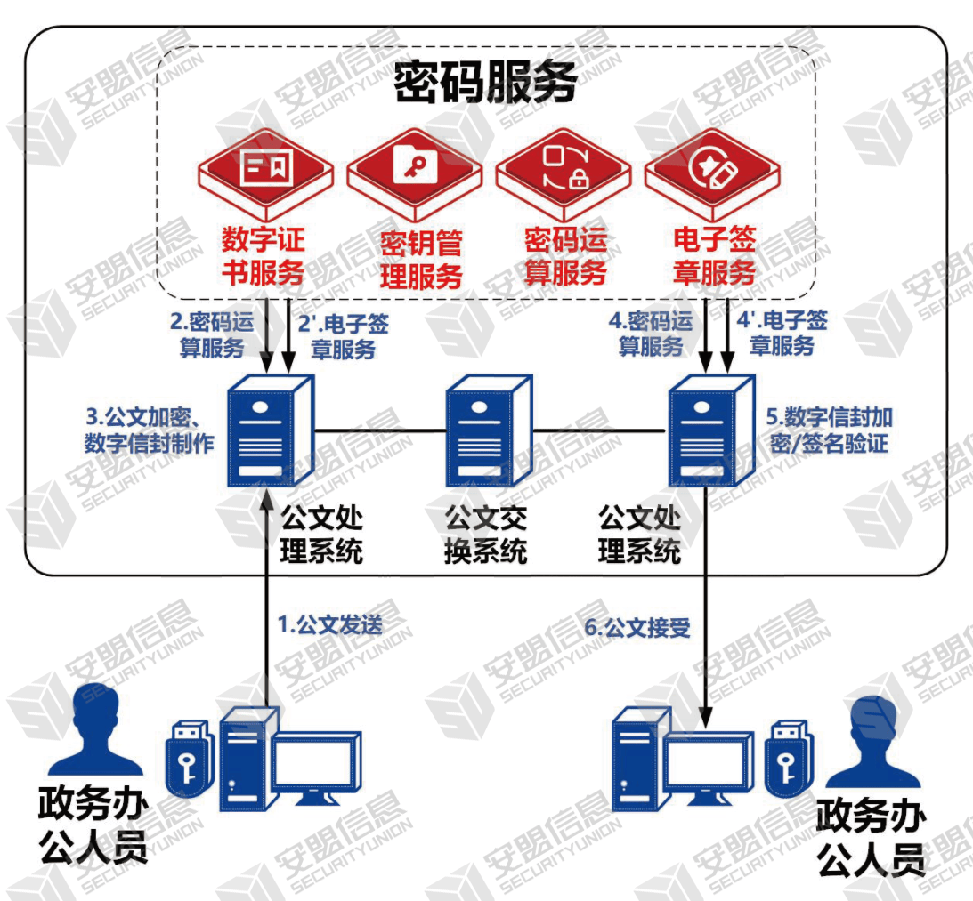 破解量子计算威胁：格尔软件展示新一代密码防护体系