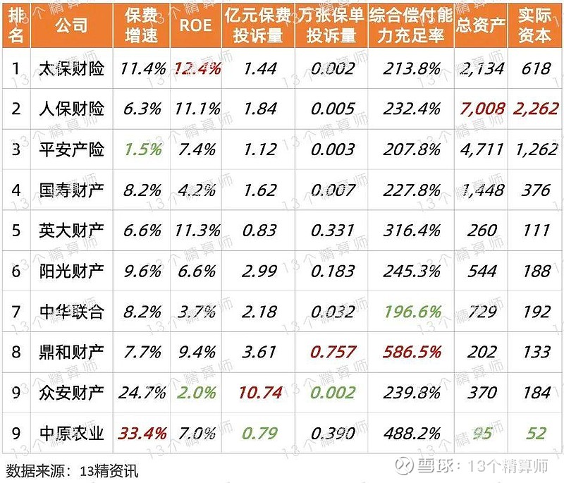 人保服务 ,人保伴您前行_排名前十的信托公司