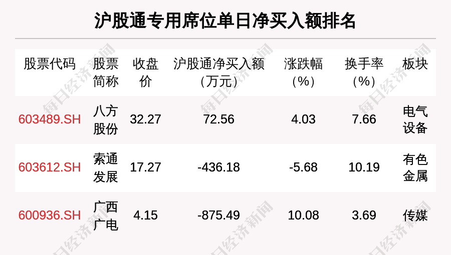 北矿科技龙虎榜数据（6月12日）