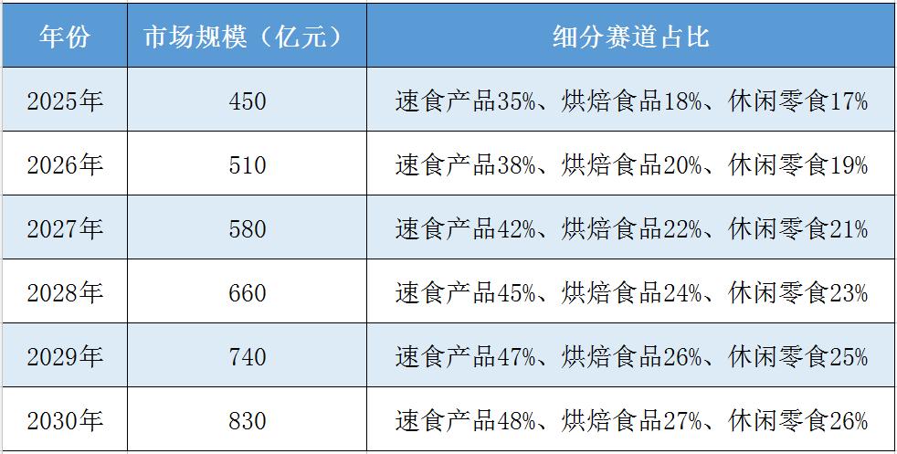 人保服务,人保财险 _2025年中国宠物零食行业市场全景调研及投资价值评估研究