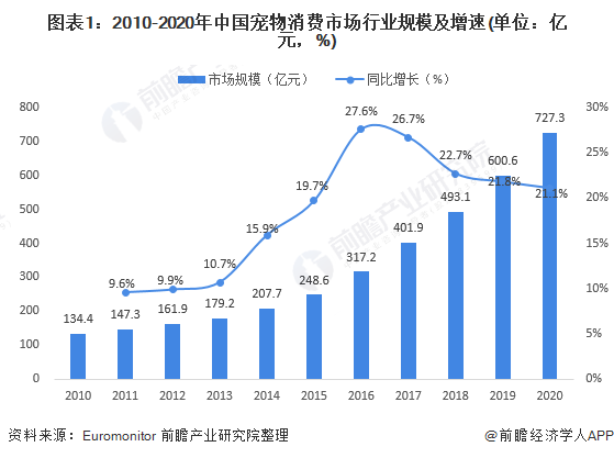 人保服务 ,人保伴您前行_2025年宠物行业现状与发展趋势分析